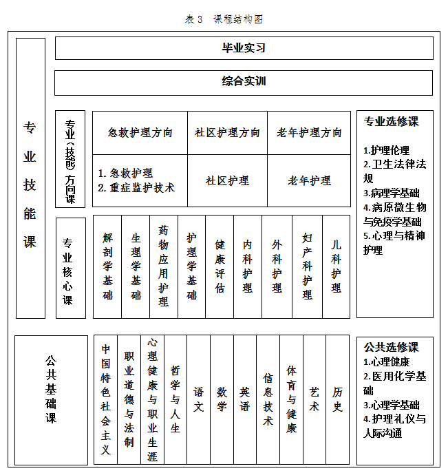 护理.png